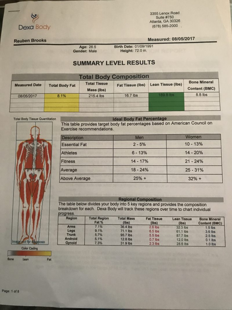 Body Fat Percentage Pictures: Body Fat Calculator - Approve My Macros